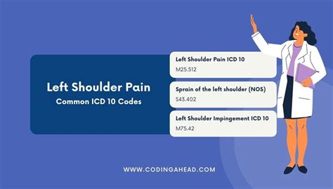 Icd10 pain in left shoulder - Short description: Strain of musc/fasc/tend at shldr/up arm, left arm, init; The 2024 edition of ICD-10-CM S46.812A became effective on October 1, 2023. This is the American ICD-10-CM version of S46.812A - other international versions of ICD-10 S46.812A may differ.